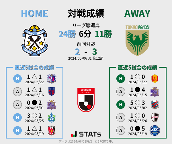 前節までの対戦成績