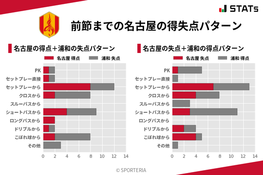 得失点パターン