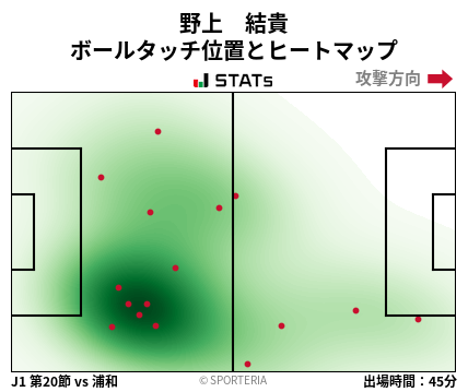 ヒートマップ - 野上　結貴