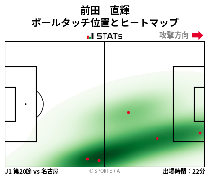 ヒートマップ - 前田　直輝