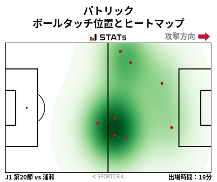 ヒートマップ - パトリック