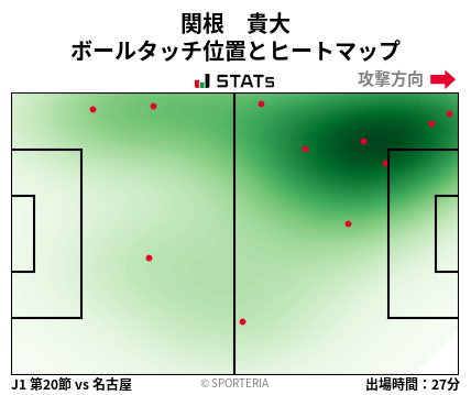 ヒートマップ - 関根　貴大