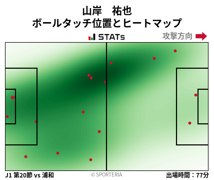 ヒートマップ - 山岸　祐也