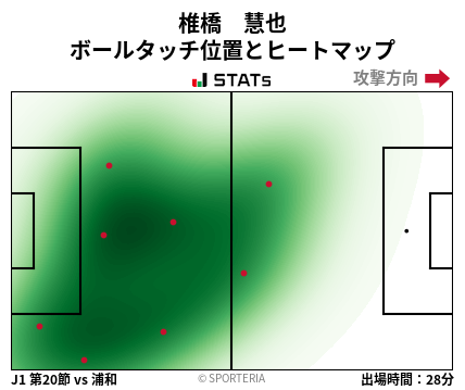 ヒートマップ - 椎橋　慧也
