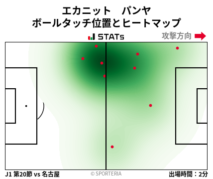 ヒートマップ - エカニット　パンヤ