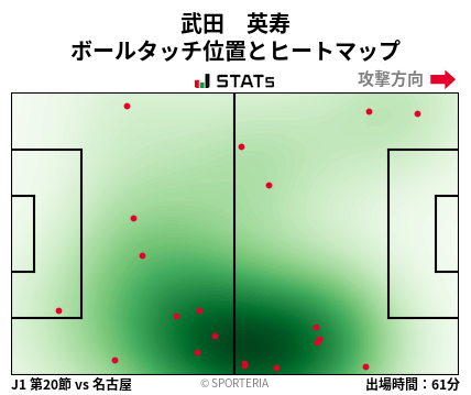 ヒートマップ - 武田　英寿
