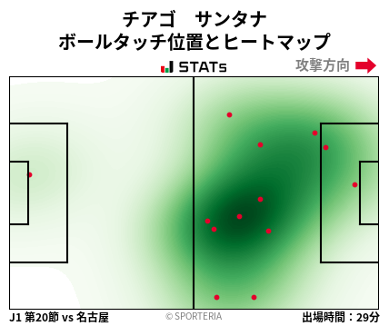 ヒートマップ - チアゴ　サンタナ