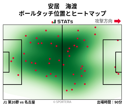 ヒートマップ - 安居　海渡