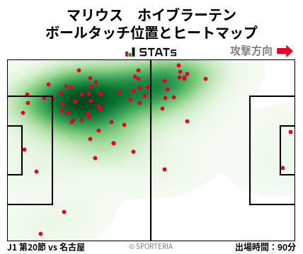 ヒートマップ - マリウス　ホイブラーテン