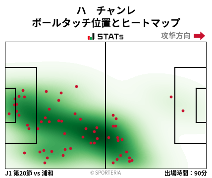 ヒートマップ - ハ　チャンレ