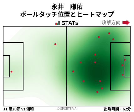 ヒートマップ - 永井　謙佑