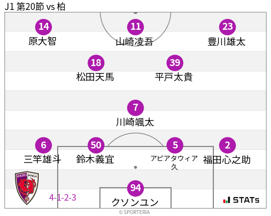 フォーメーション図