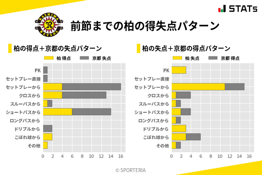 得失点パターン