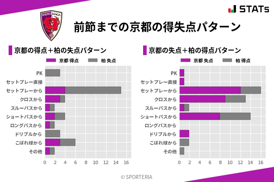 得失点パターン