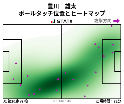 ヒートマップ - 豊川　雄太