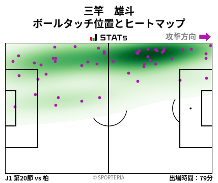 ヒートマップ - 三竿　雄斗