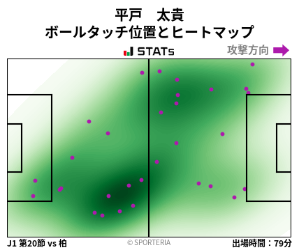 ヒートマップ - 平戸　太貴