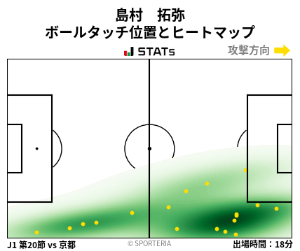 ヒートマップ - 島村　拓弥