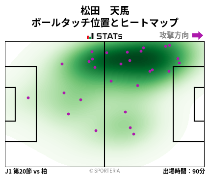 ヒートマップ - 松田　天馬