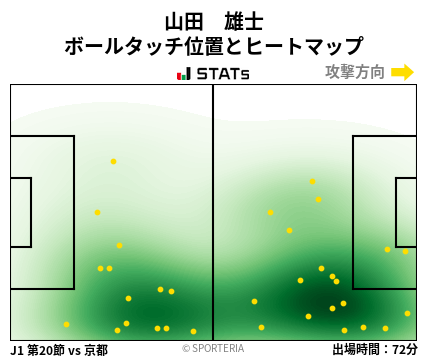 ヒートマップ - 山田　雄士