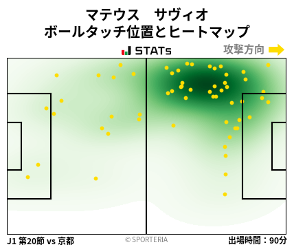 ヒートマップ - マテウス　サヴィオ