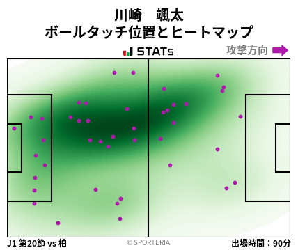 ヒートマップ - 川崎　颯太