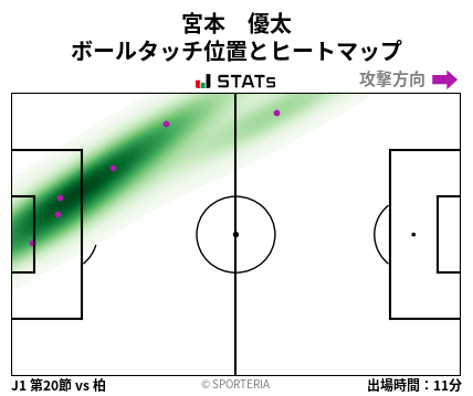 ヒートマップ - 宮本　優太