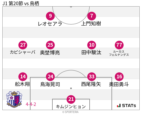 フォーメーション図