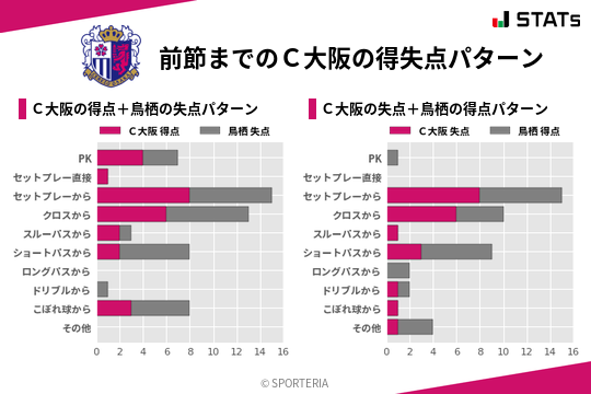 得失点パターン