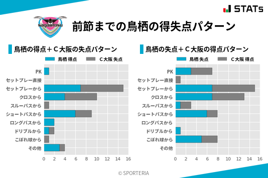 得失点パターン