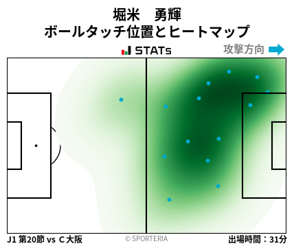 ヒートマップ - 堀米　勇輝