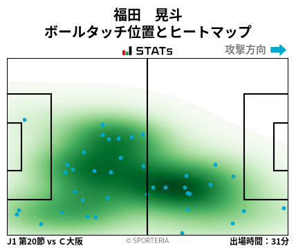 ヒートマップ - 福田　晃斗