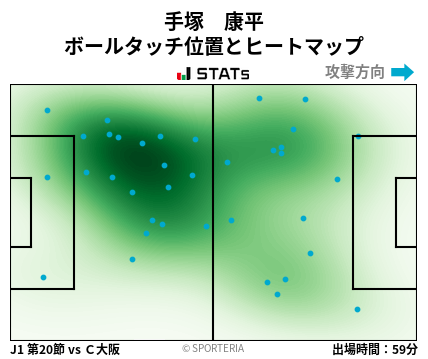 ヒートマップ - 手塚　康平