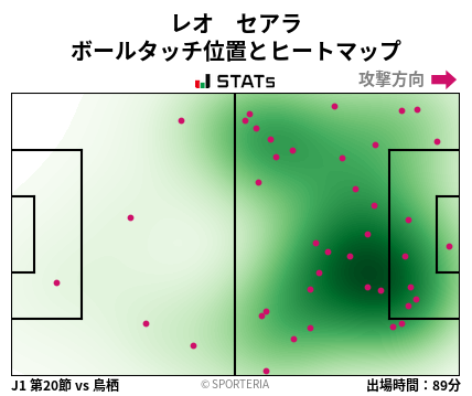 ヒートマップ - レオ　セアラ