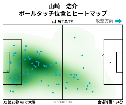 ヒートマップ - 山崎　浩介