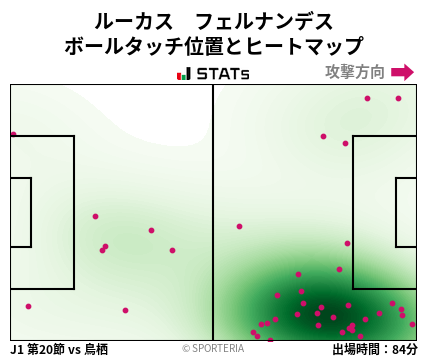 ヒートマップ - ルーカス　フェルナンデス