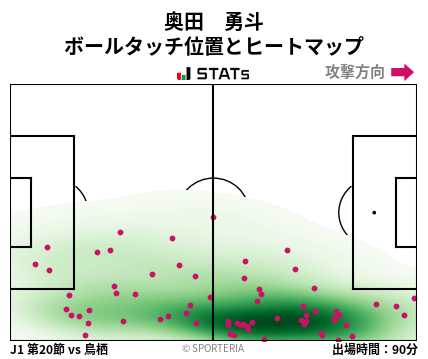 ヒートマップ - 奥田　勇斗