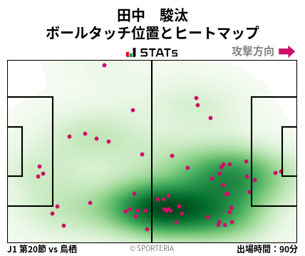 ヒートマップ - 田中　駿汰