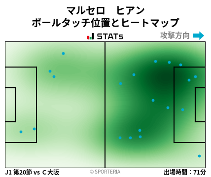 ヒートマップ - マルセロ　ヒアン