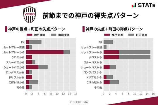 得失点パターン