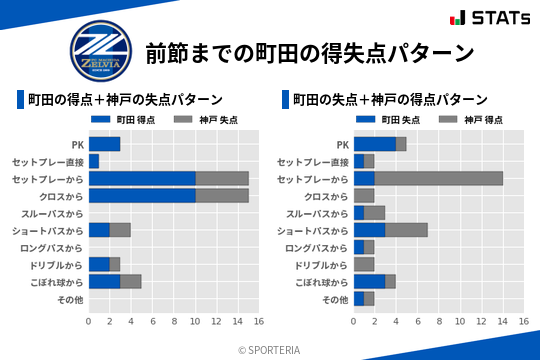 得失点パターン