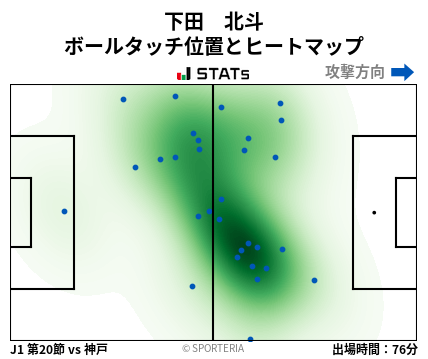 ヒートマップ - 下田　北斗