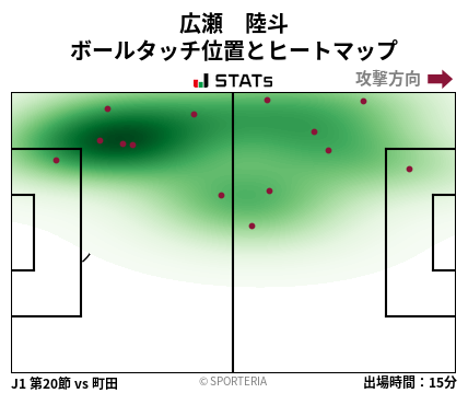 ヒートマップ - 広瀬　陸斗