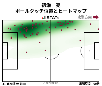 ヒートマップ - 初瀬　亮