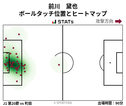 ヒートマップ - 前川　黛也