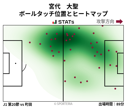 ヒートマップ - 宮代　大聖