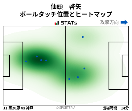 ヒートマップ - 仙頭　啓矢