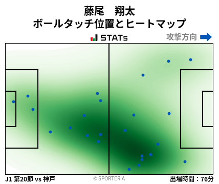 ヒートマップ - 藤尾　翔太