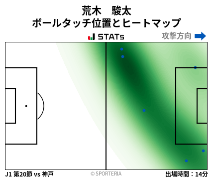 ヒートマップ - 荒木　駿太