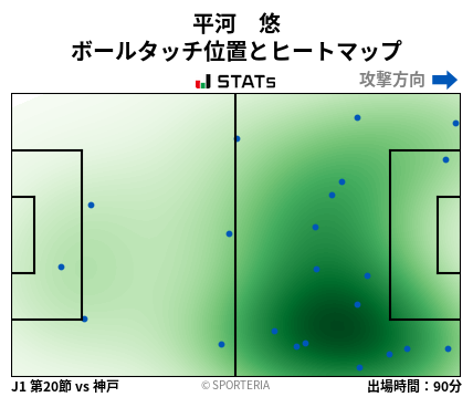 ヒートマップ - 平河　悠